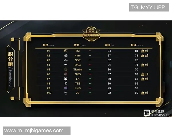 国际邀请赛TES战队积分领先以100分稳居榜首 国际邀请赛TES战队积分领先以100分稳居榜首