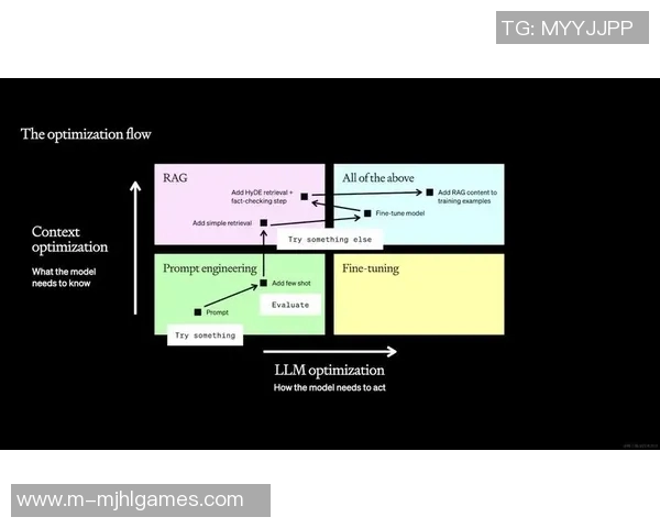 重磅专题IG的控制革新探索与实践路径分析