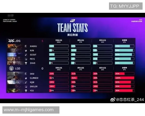 深入分析JDG战队在电竞比赛中的团队协作表现与比分数据的关系 深入分析JDG战队在电竞比赛中的团队协作表现与比分数据的关系