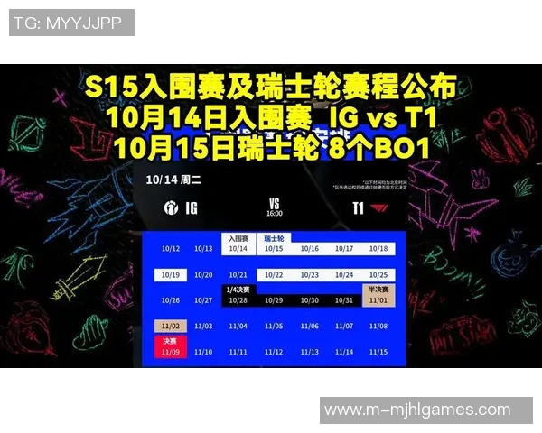 S15LOL全球挑战赛积分榜更新IG战队以98分稳居第一名