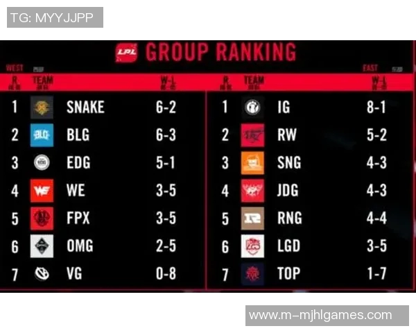 全明星赛积分榜更新WE战队以54分稳居第一名 全明星赛积分榜更新WE战队以54分稳居第一名
