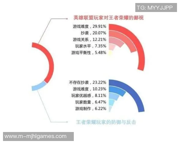 esports数据与李磊深入交流王者荣耀职业生涯的点滴与感悟