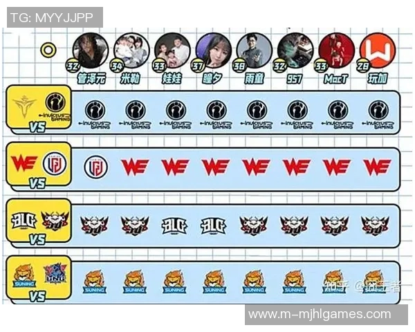esports最新数据电竞Major赛分析LNG战术表现与实时数据解读