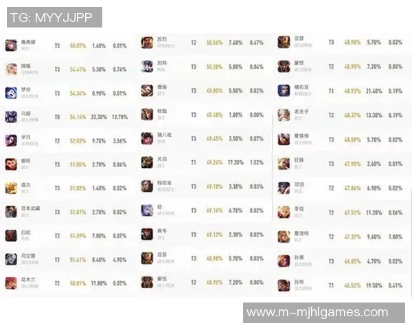 最新王者荣耀状态排行榜揭晓LNG强势领跑前十名团队表现优异