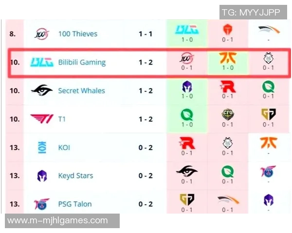 2026电竞新闻S15LOL比赛中IG快攻策略的成功与失败分析 2026电竞新闻S15LOL比赛中IG快攻策略的成功与失败分析