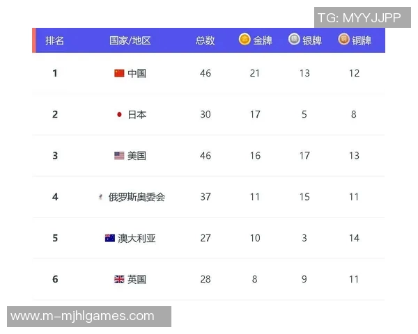 2026电竞新闻最新英雄联盟力量榜单揭晓BLG战队强势领跑前十名